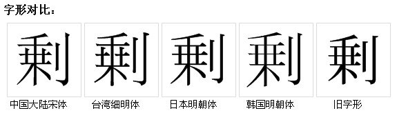 字形對比