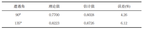 表1 遭遇頻率理論值與估計值的對比表