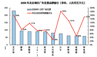 尼爾森數據