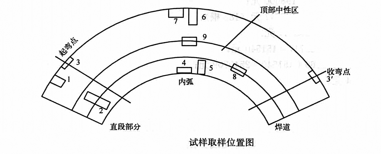 X70鋼級大口徑彎管制作工法