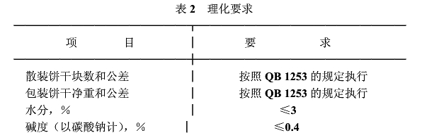 威化餅乾