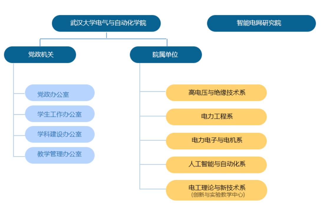 武漢大學電氣與自動化學院(武漢大學電氣工程學院)