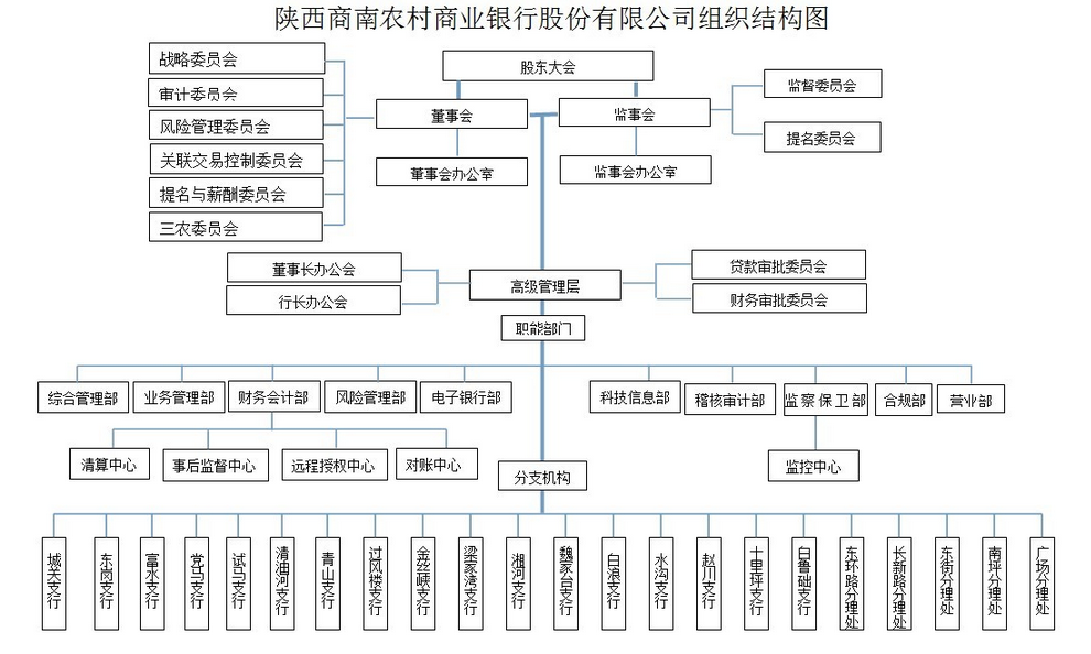 商南農商銀行