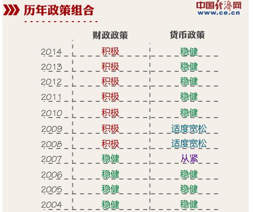 2014年中央經濟工作會議