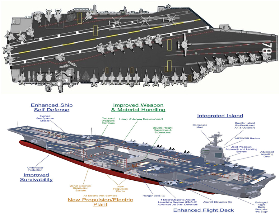 福特號航空母艦(傑拉爾德·R·福特號航空母艦)