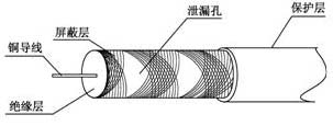 泄漏同軸電纜探測器