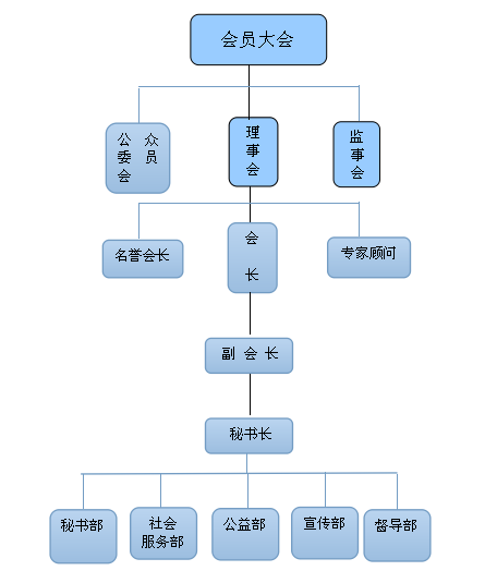 淄博社會工作者協會