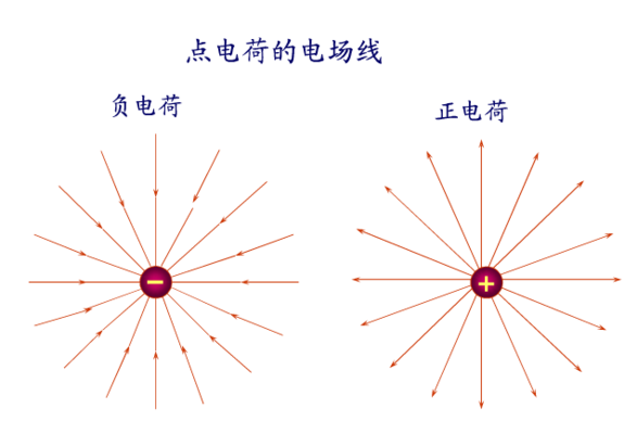 電場力