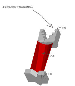 葉根銑刀