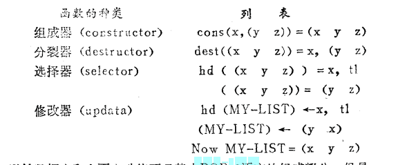 POP-2程式設計語言