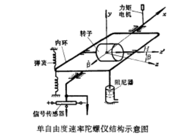 原理示意圖