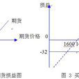 牛市交易策略