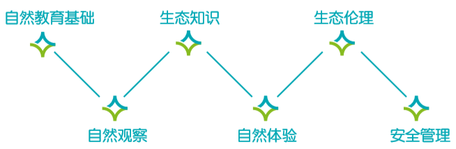 全國自然教育網路