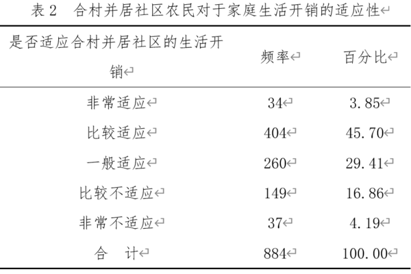 河南社會發展報告(2023)