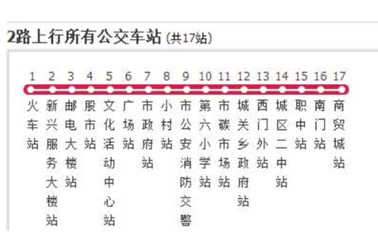 朔州公交2路