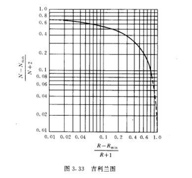 理論塔板