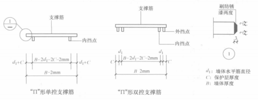 鋼筋混凝土鋼筋安裝施工工法