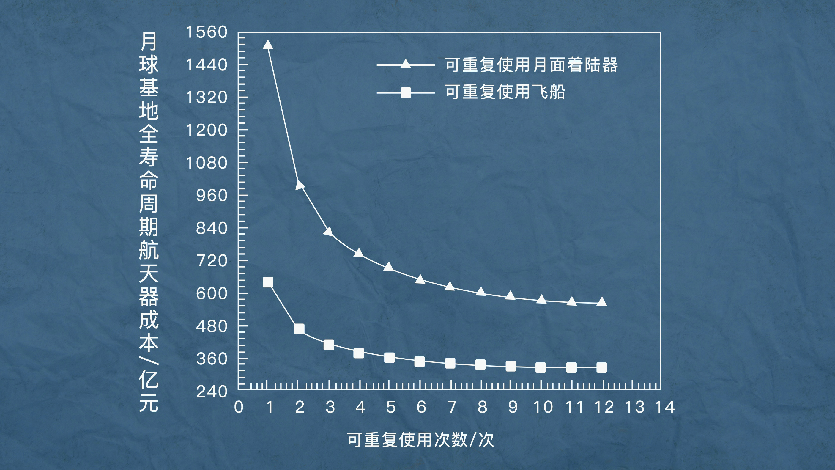 中國可重複使用試驗太空飛行器