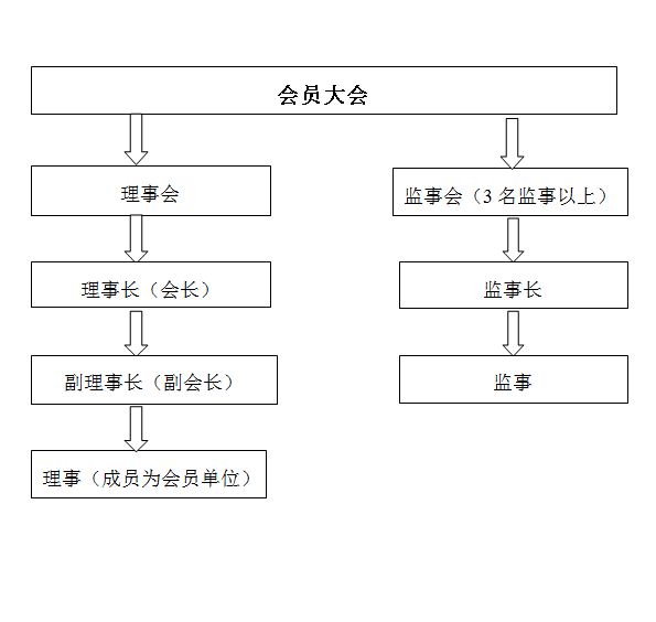 浙江省酒類流通協會