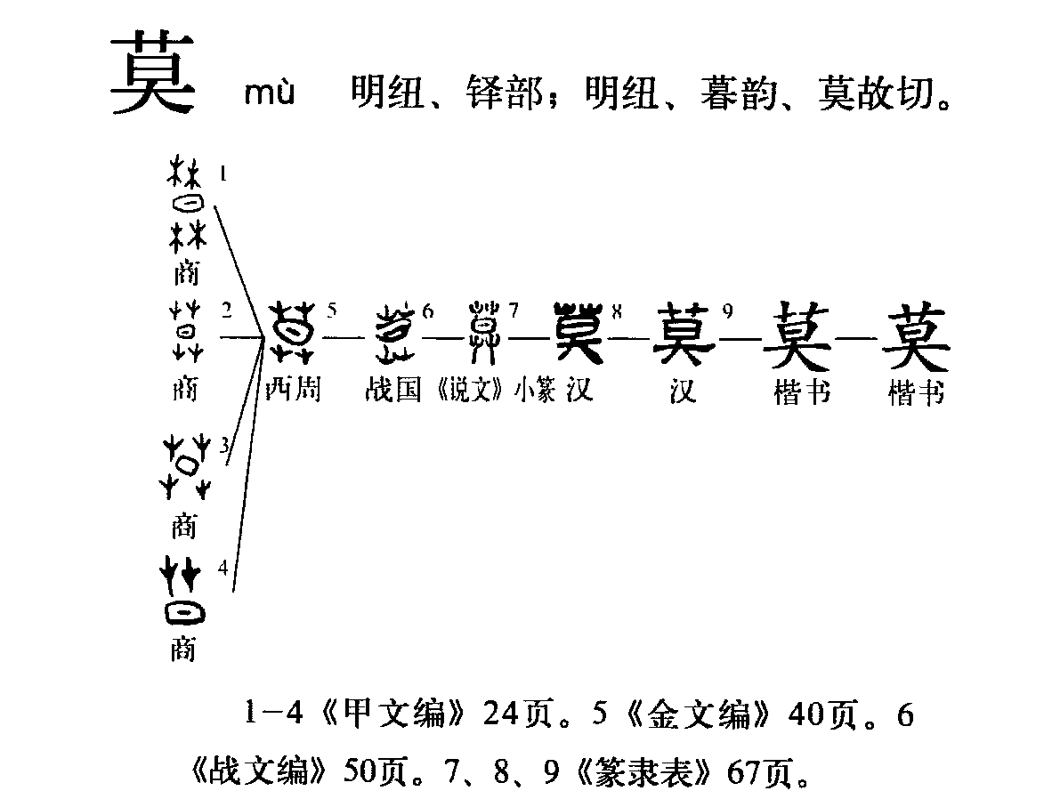 莫 漢字 字源解說 詳細解釋 古籍解釋 說文解字 說文解字注 廣韻 康熙字典 字 中文百科全書