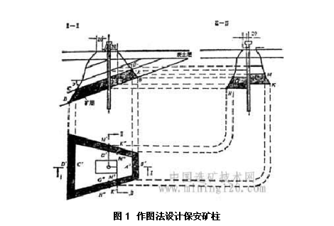 保全礦柱