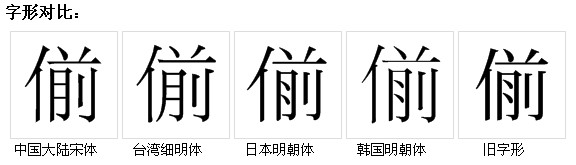 字形對比