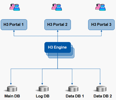 H3 BPM Suite