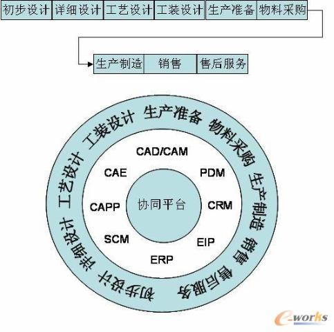 協同製造