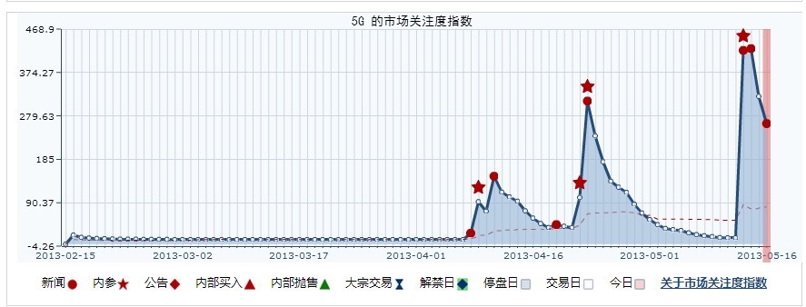 稀土概念股