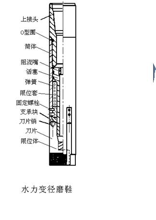 水泥卡鑽