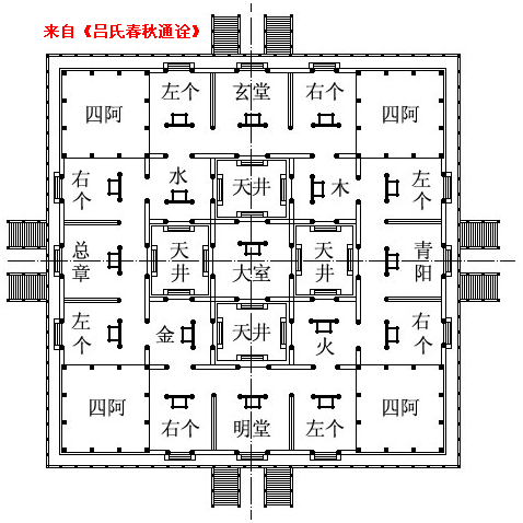 《呂氏春秋通詮》明堂橫截面