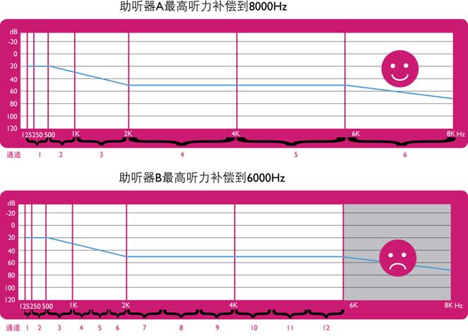 超級頻寬與通道數量