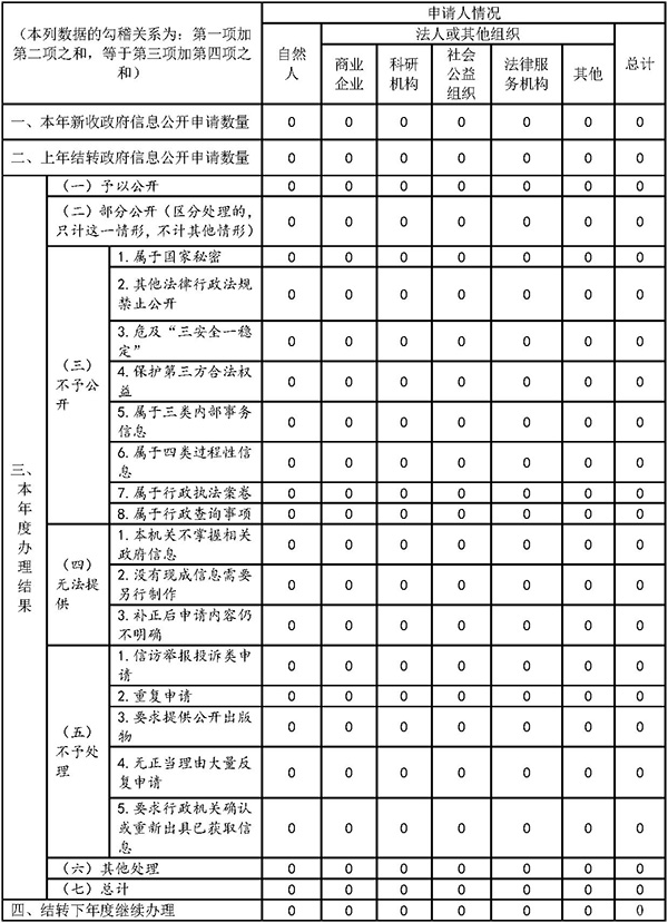 甘肅省民委2020年政府信息公開工作年度報告