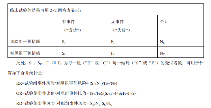 效應值