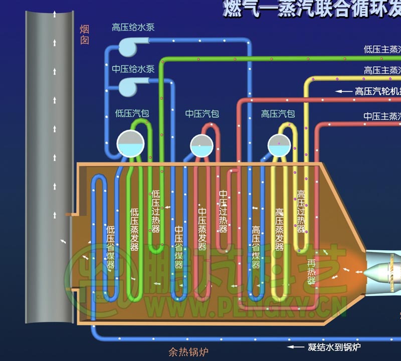 餘熱鍋爐