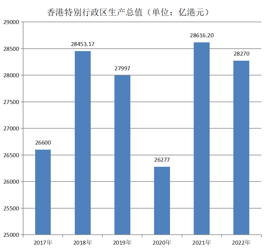 香港特別行政區