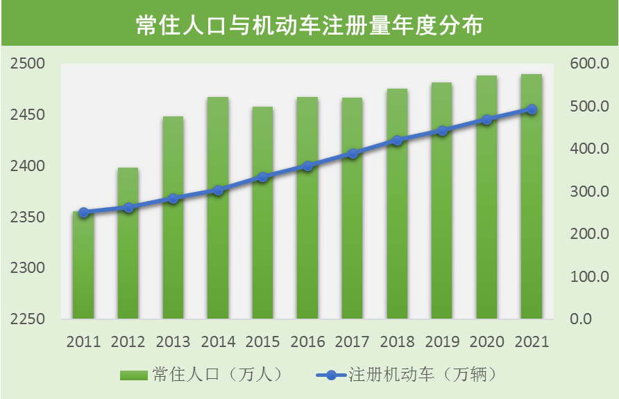 2021年上海交通運行監測年度報告