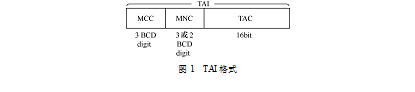 位置區標識