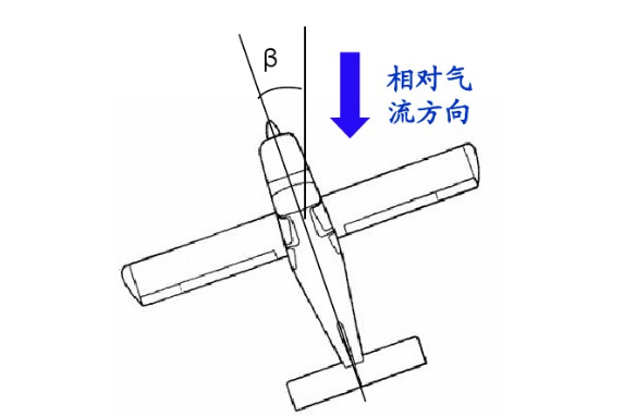 協調飛行