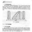 計算機網路理論