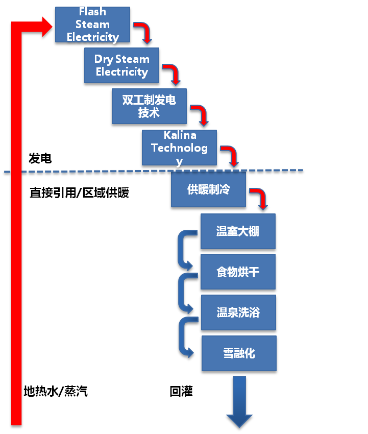 地熱產業