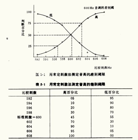 韋伯定律