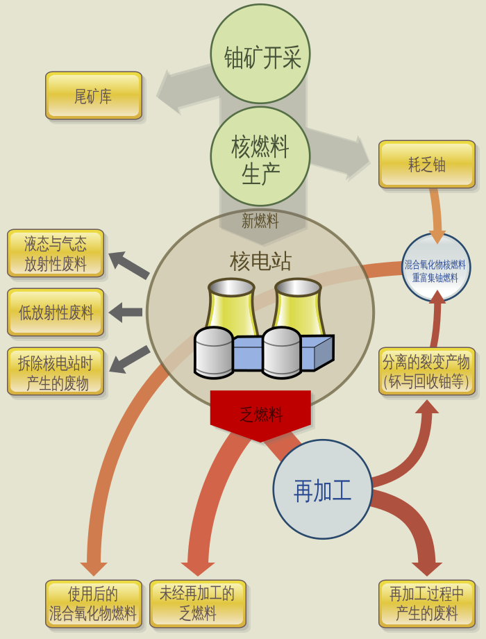 氫核燃料(聚變核燃料)