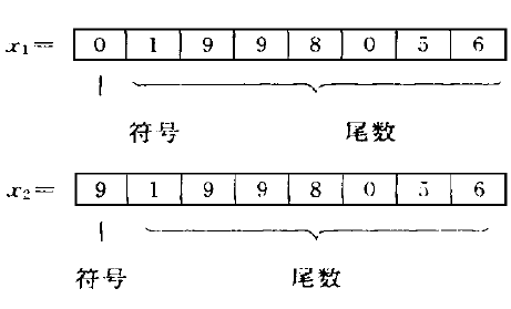 十進制反碼