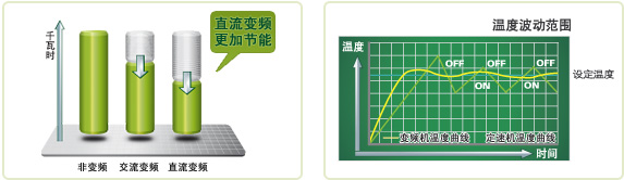 松下空調新怡嵐系列