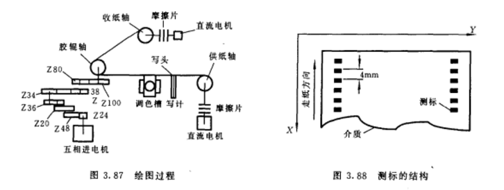 靜電繪圖機