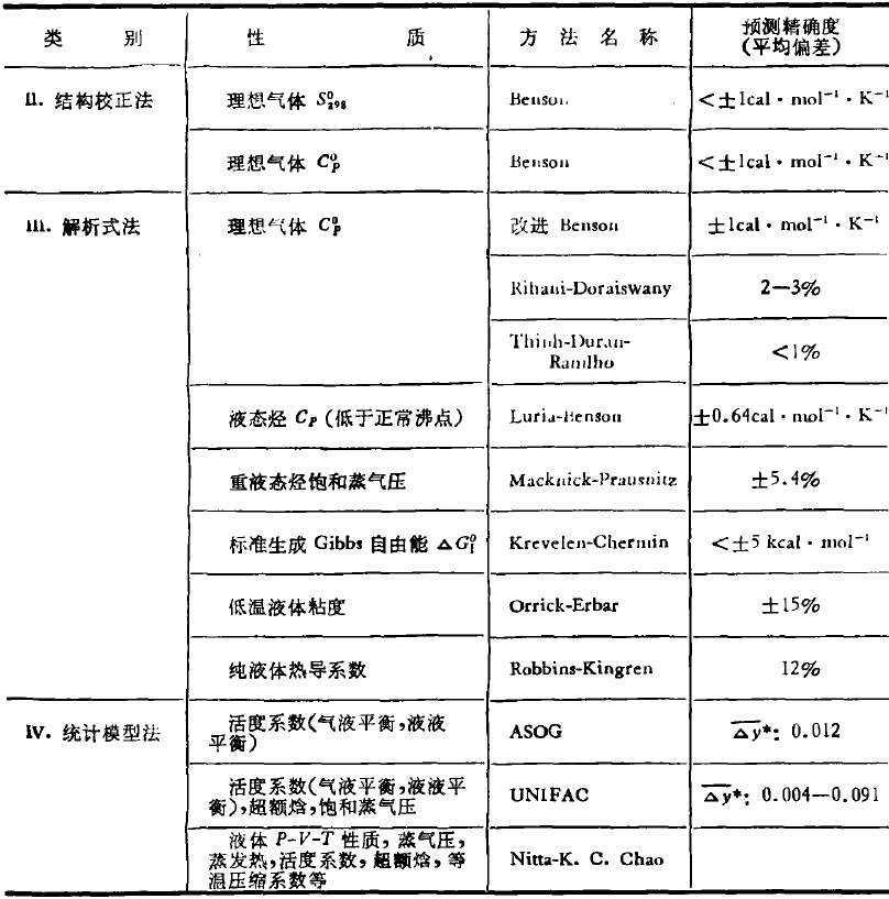 基團貢獻法