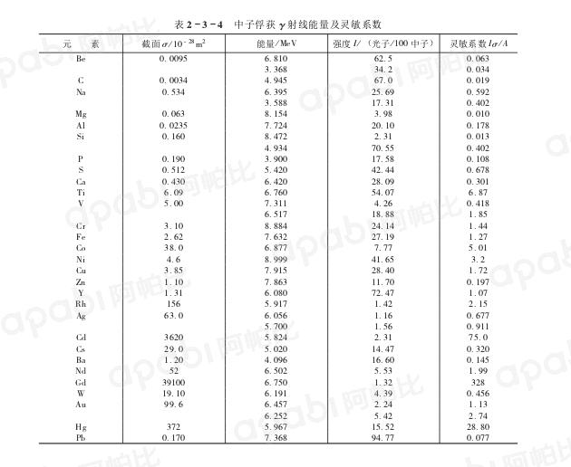 中子核反應