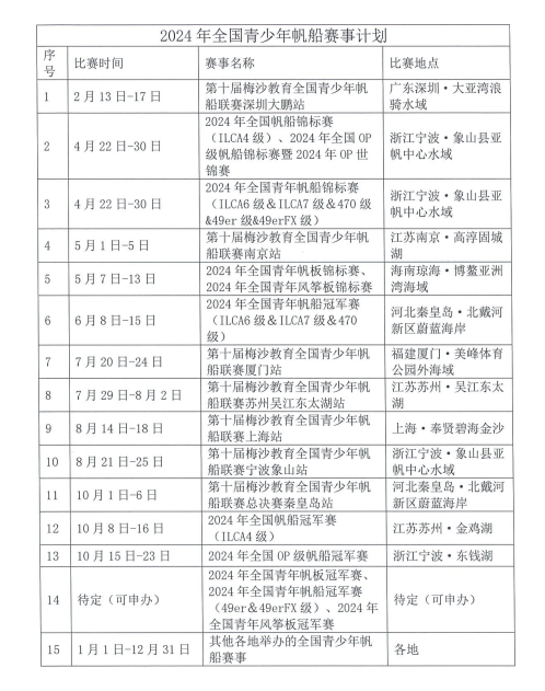 2024年全國帆船錦標賽