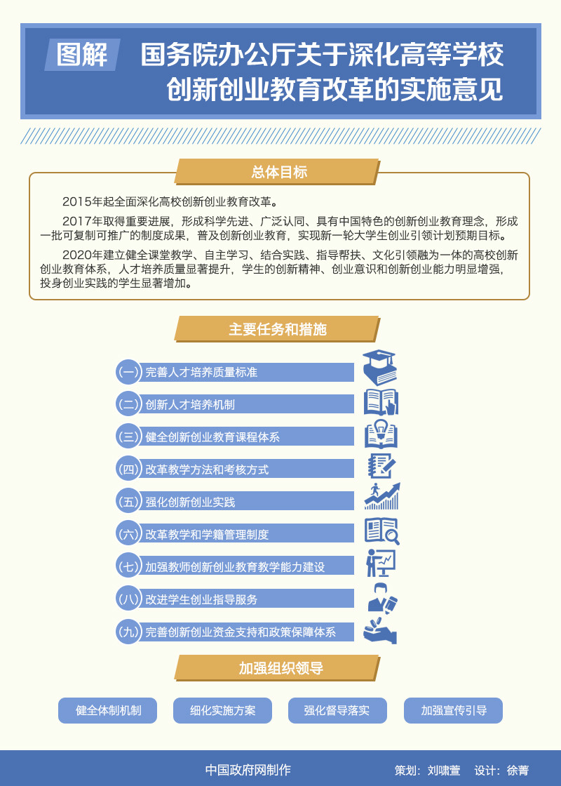 國務院辦公廳關於深化高等學校創新創業教育改革的實施意見